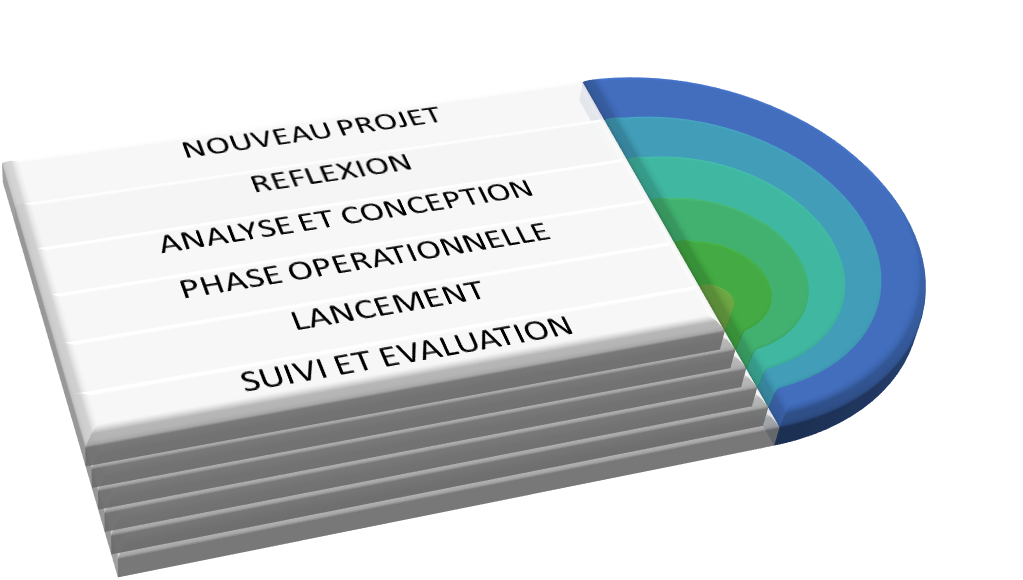 Accompagnement dans la réflexion de vos projets B. LOMBART 84